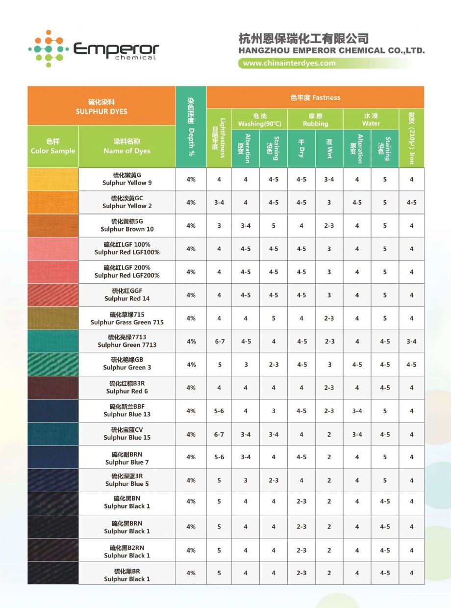 introduction of sulfur dyes - News - Emperor Chem