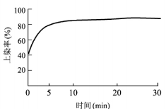 vat blue 5